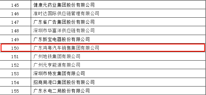 开门红丨开云线上官网-开云(中国)荣登广东企业500强等三大榜单(图2) 开门红丨开云线上官网-开云(中国)荣登广东企业500强等三大榜单(图2)