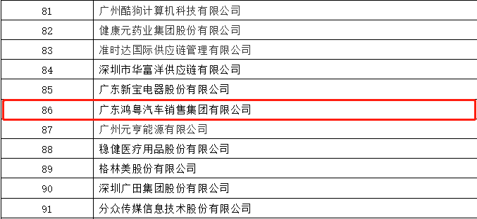 开门红丨开云线上官网-开云(中国)荣登广东企业500强等三大榜单(图3) 开门红丨开云线上官网-开云(中国)荣登广东企业500强等三大榜单(图3)
