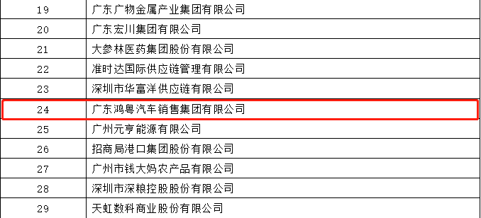 开门红丨开云线上官网-开云(中国)荣登广东企业500强等三大榜单(图4) 开门红丨开云线上官网-开云(中国)荣登广东企业500强等三大榜单(图4)