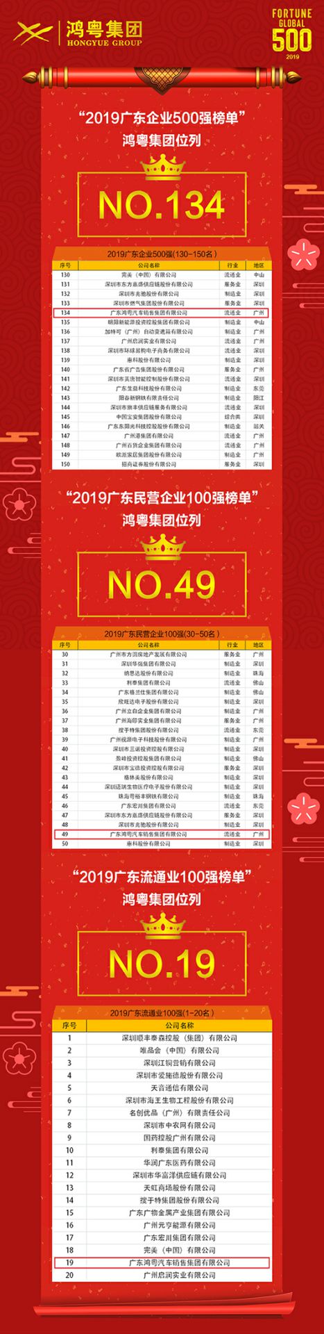 喜讯！开云线上官网-开云(中国)上榜广东企业500强等三大榜单(图4)