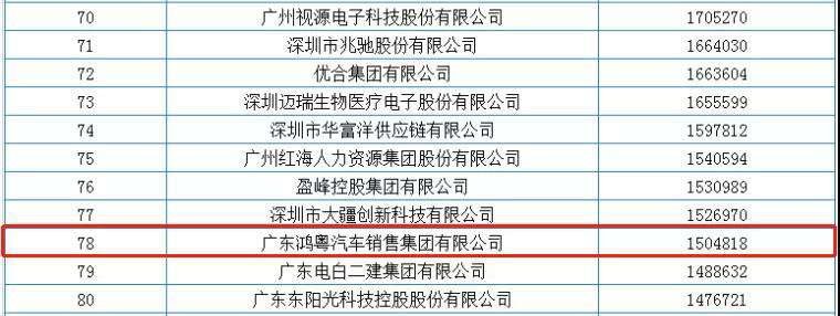 喜报丨开云线上官网-开云(中国)荣获2020广东省民营企业百强(图2) 喜报丨开云线上官网-开云(中国)荣获2020广东省民营企业百强(图2)
